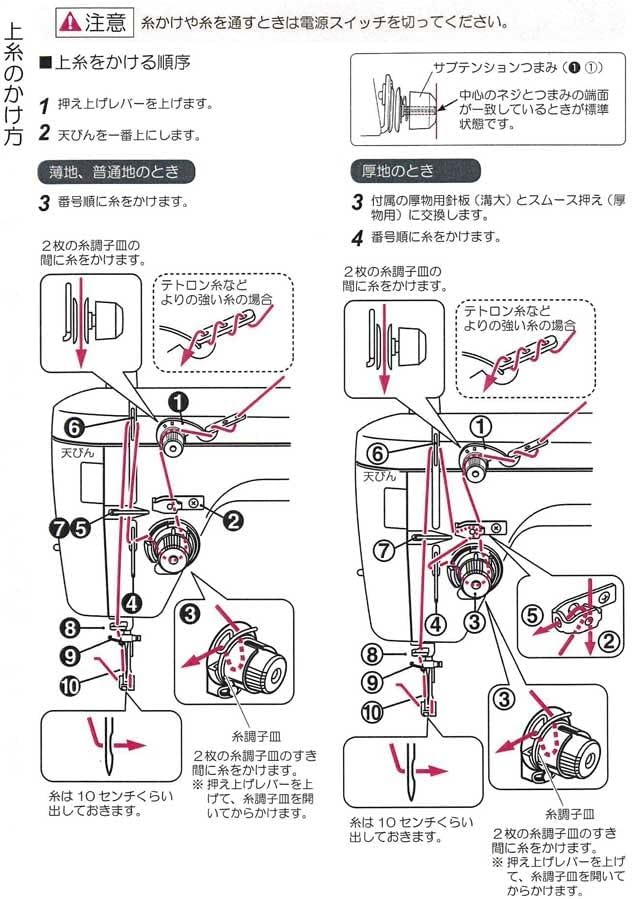 【当店による取付】JUKI ジューキ 職業用ミシン専用 サブテンション TLシリーズ SLシリーズ 40180170