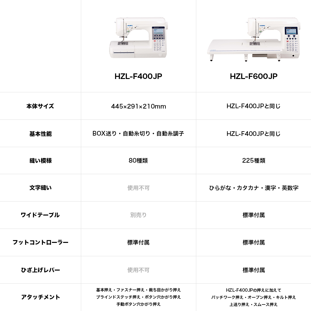 JUKI ジューキ コンピューターミシン Exceed エクシード QuiltSpecial キルトスペシャル HZL-F600JP
