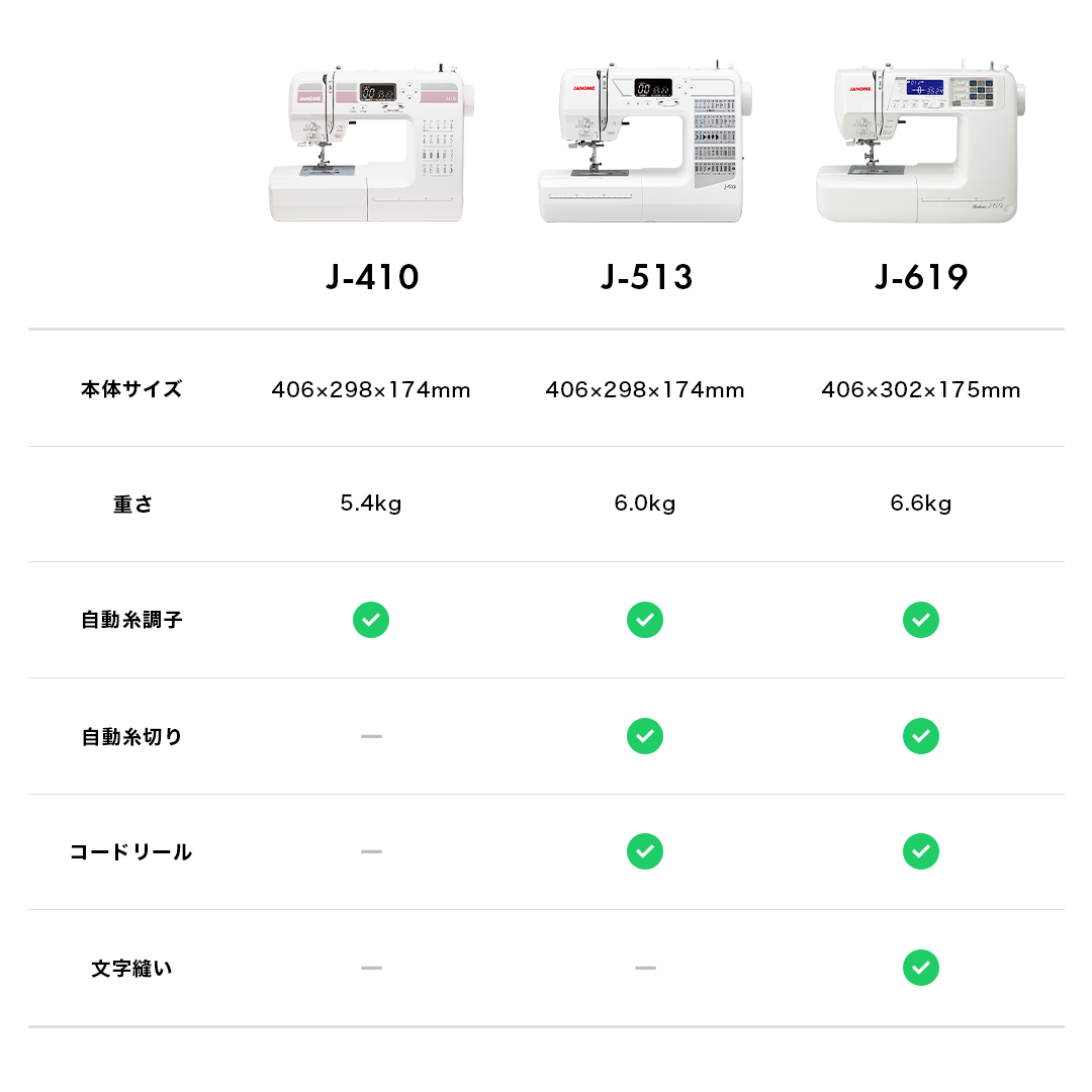 JANOME ジャノメ コンピューターミシン ルティーナ J-619