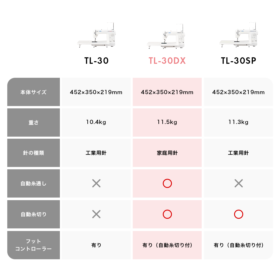 JUKI ジューキ 職業用ミシン シュプール30デラックス TL-30DX