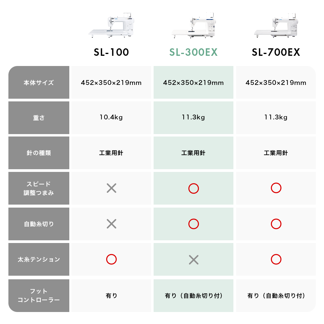 JUKI Industrial Sewing Machine SL-300EX