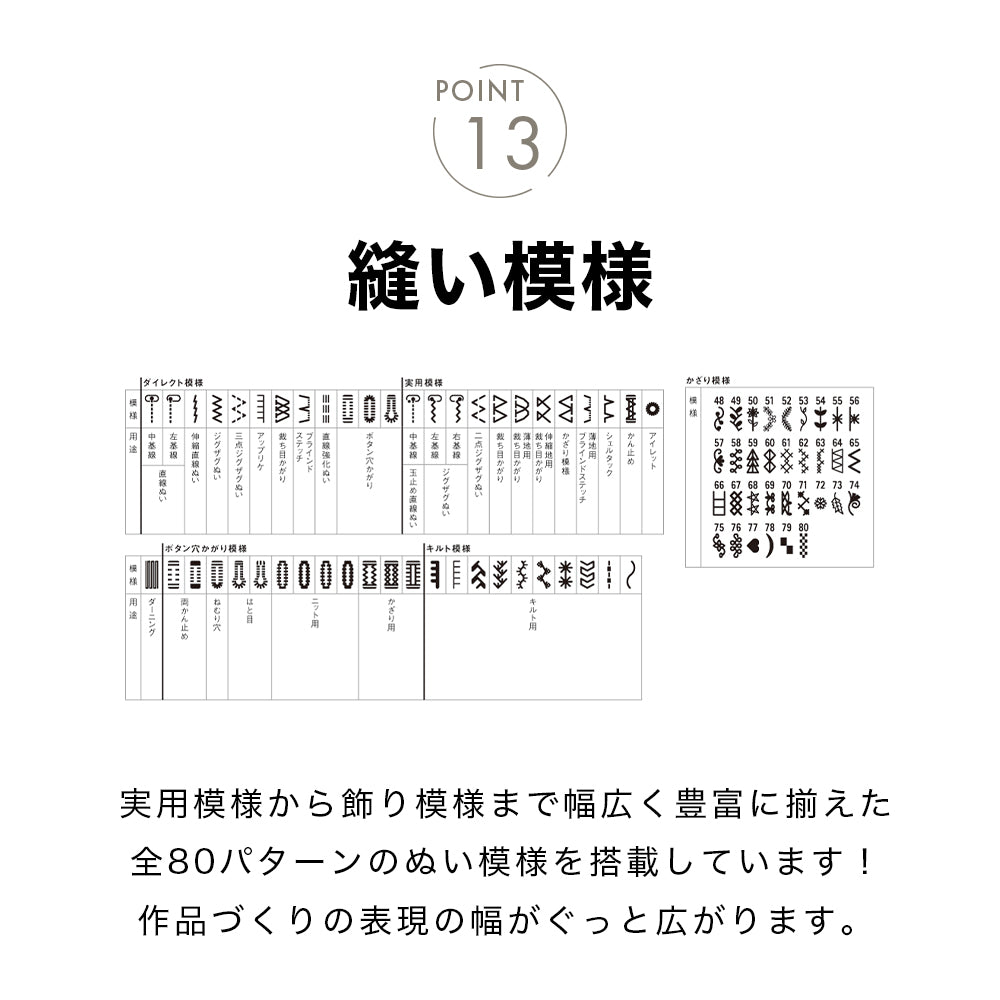 JUKI ジューキ コンピューターミシン Exceed エクシード HZL-F400JP