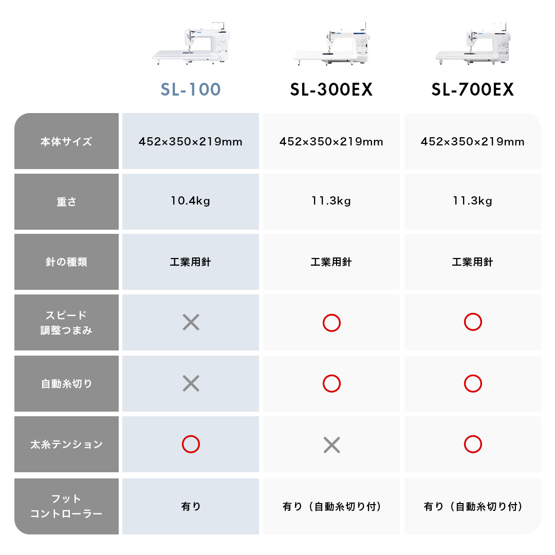 JUKI ジューキ 職業用ミシン SL-100