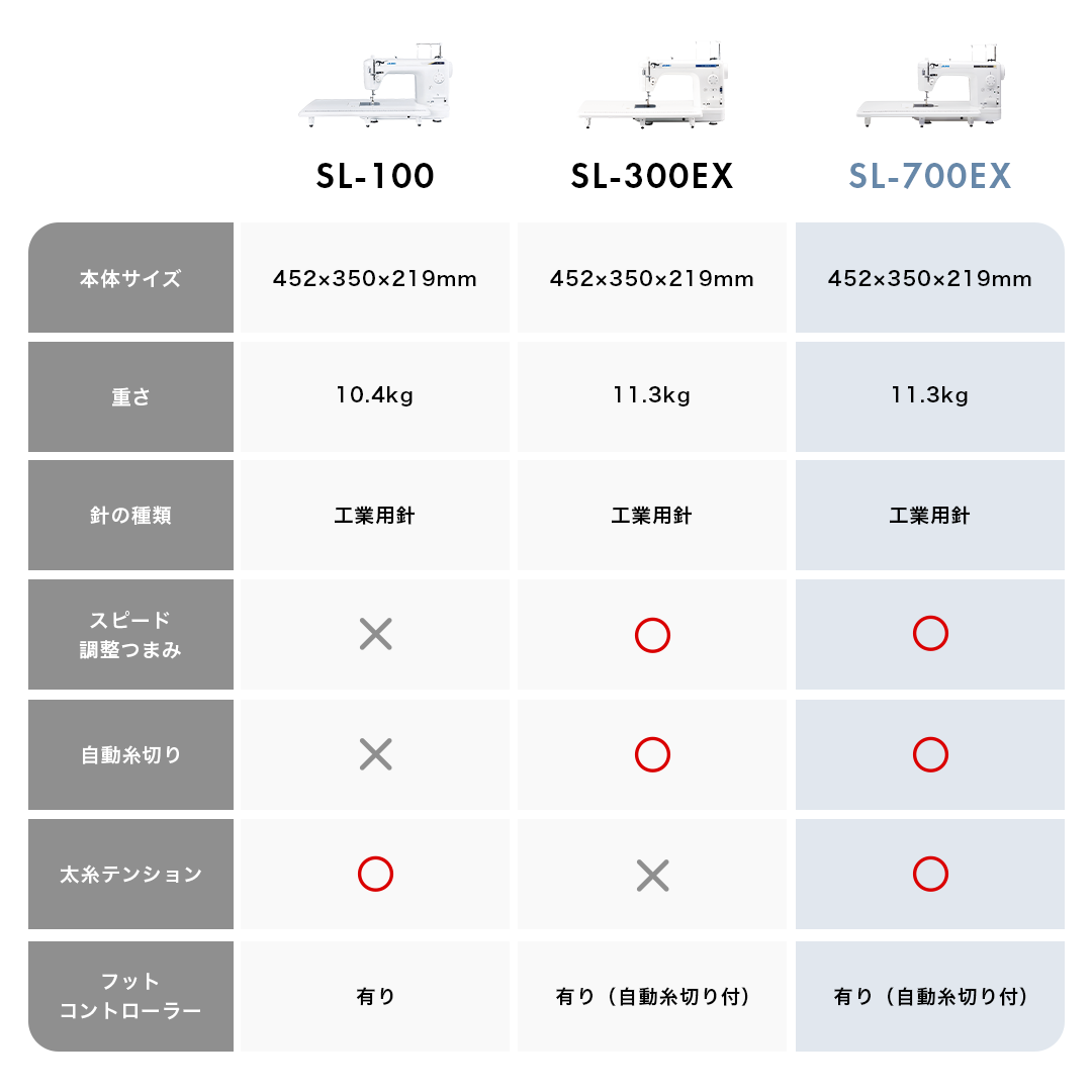 JUKI Industrial Sewing Machine HY-SPEC High Spec SL-700EX