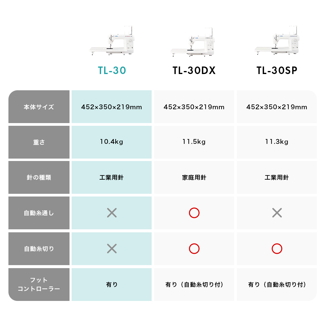 JUKI ジューキ 職業用ミシン シュプール30 TL-30