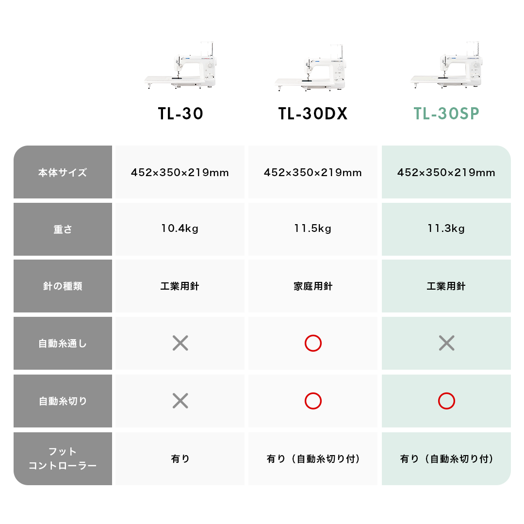 JUKI ジューキ 職業用ミシン シュプール30スペシャル TL-30SP